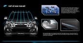 D-MAX LS 1.9MT (2WD) GIÁ 585 TRIỆU
